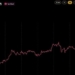 Ripple Brings Custody to Absa as XRP Price Jumps 6.7%: Here’s What Launched