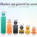 Ripple’s RLUSD Is Just $248M Away From Overtaking Paypal’s Stablecoin