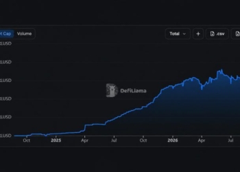 Ripple’s RLUSD Sets a $2.44B Record, Mostly Outside the XRP Ledger