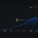 Ripple’s RLUSD Sets a $2.44B Record, Mostly Outside the XRP Ledger