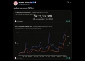 Robinhood Chain Volume Pushes Uniswap’s UNI Burn Past $250M a Year