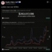 Robinhood Chain Volume Pushes Uniswap’s UNI Burn Past $250M a Year
