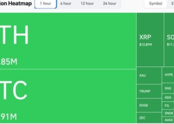 Bitcoin Spikes Above $82K After Heavy Short Liquidations