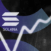Solana’s Heartbeat Quickens: Block Times Fall 17% in Latest Speed Upgrade