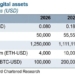 Analyst Sees SKY Rising 5x, Beating Bitcoin on ‘Federal Bank’ Model