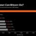 Strategy: Bitcoin Would Have to Fall 83% for STRC to Hit 1x BTC Rating