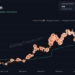 A Little More Orange: Saylor Signals Fresh Strategy Bitcoin Buy