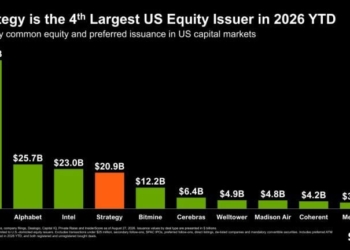 Strategy Joins SpaceX, Google, Intel as Top US Equity Issuers