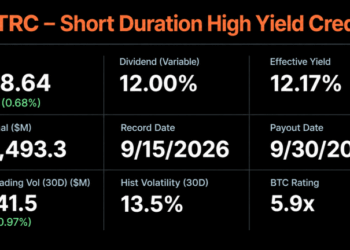 Strategy’s Bitcoin War Chest Sat Still While Saylor Defended STRC