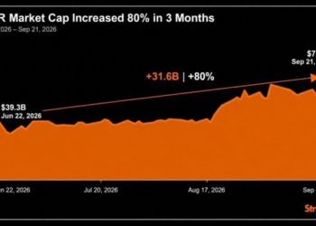 Strategy’s Market Cap Soared 80% in 3 Months; The Stock Rose 54%