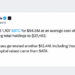 Strive Scoops up 1,107 Bitcoin as Its $2.3B Treasury Expands