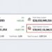 Tron Has Moved $30 Trillion but TRX Price Hasn’t Budged in a Year