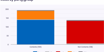 UK Lords Defeat Government 194-138 Over Crypto Strategy