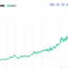 Wall Street Opens Door to $24.54B Privacy Coin Boom in 5 Months