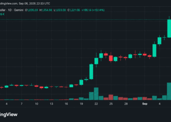 Weekly Crypto Recap: Bitcoin Rises as ZEC Deliver Strong Gains
