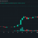 Weekly Crypto Recap: Bitcoin Rises as ZEC Deliver Strong Gains