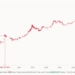 What $1,000 Would Be Worth at Every Major ‘Bitcoin Is Dead’ Call