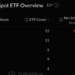 XRP, Ether Draw Fresh Cash as Bitcoin ETFs Lose $120M
