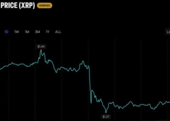XRP Falls 10% as Ripple Insists It Stands on ‘Settled Ground’