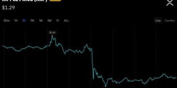 XRP Falls 10% as Ripple Insists It Stands on ‘Settled Ground’