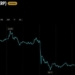 XRP Falls 10% as Ripple Insists It Stands on ‘Settled Ground’