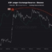 500 Million XRP Leave Binance as Reserves Hit Early 2024 Low