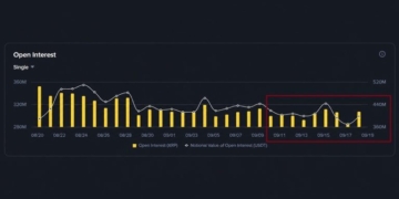 XRP Open Interest Is Back Above Pre-CLARITY Levels