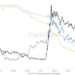 XRP Open Interest Plunges 32% on Binance as Spot Sellers Beat Buyers