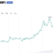 XRP Rallies 9.8% on CLARITY Hopes; Prediction Markets Aren’t Buying It