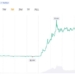 XRP Open Interest Recovers as Analyst Flags ‘Unusual Structure’