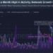 XRP Tops $1.60 as 1,917 Whale Transactions Hit Monthly High