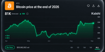 Year-End Bitcoin Price Predictions Grow Cautious as Bettors Eye $81K