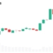 Zcash Mining Highly Profitable: Grayscale Says Rewards Beat Bitcoin 2x