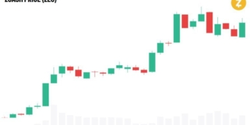 Privacy Coins Outrun Bitcoin as Market Rotates Into Zcash and Monero