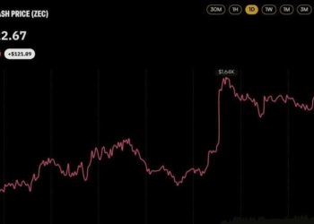 Zcash Price Cracks $1,600 as 21shares Lists Europe’s First ZEC Product