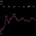 Zcash Tops $1,000 as Arthur Hayes and Others Back the Privacy Trade