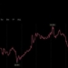Zcash’s $1,200 Push Sustains, Sending Garrett Jin’s Short $25.7M Underwater